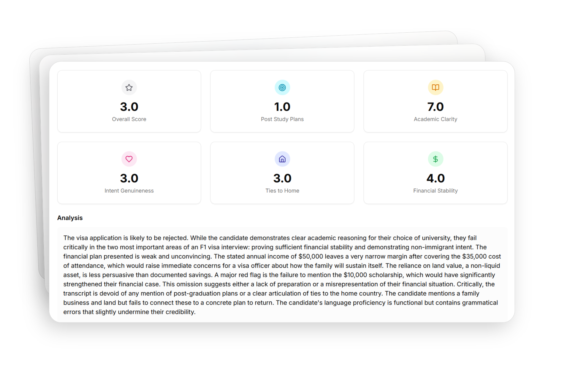 Get your interview score instantly