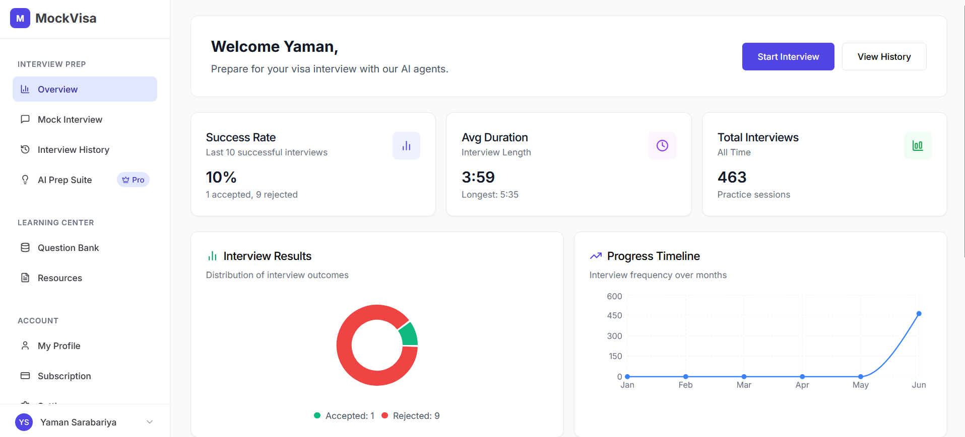 MockVisa Dashboard - AI-powered F-1 visa interview preparation platform showing success metrics, interview history, and progress tracking
